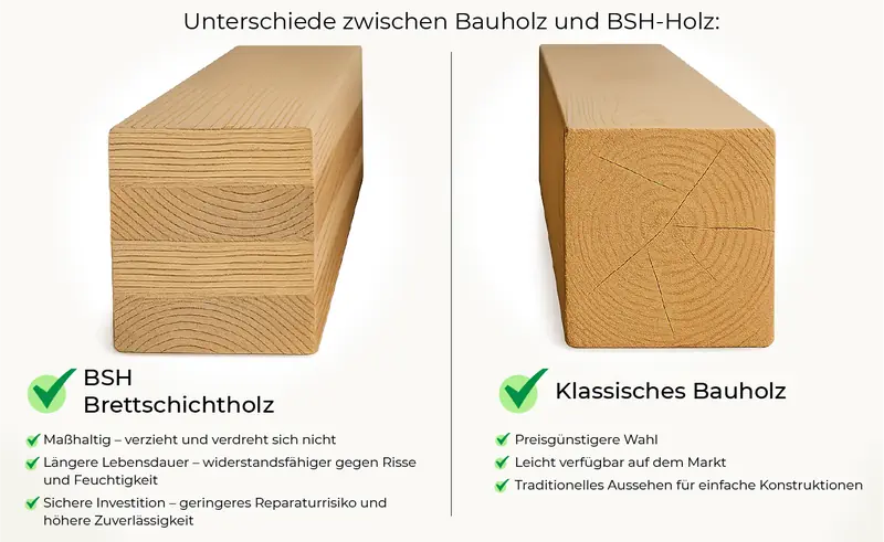 BSH Holz-pavillon