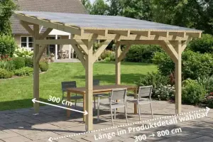 Konfigurator für freistehende Abmessungen